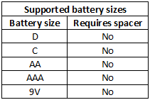 supportedBatterySizes