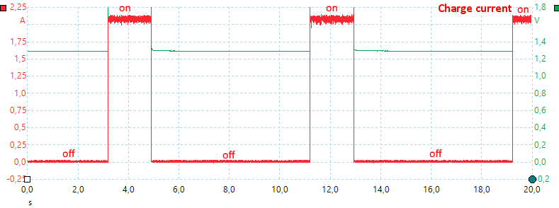 ChargeCurrent