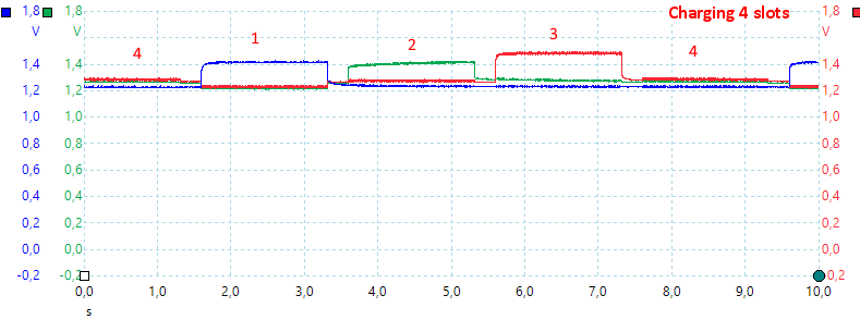 ChargeCurrent4