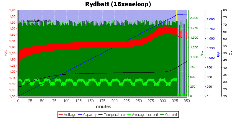 Rydbatt%20%2816xeneloop%29