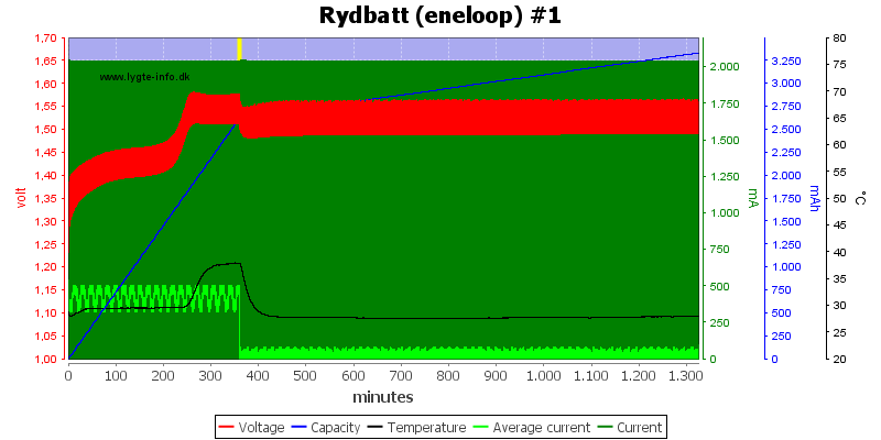 Rydbatt%20%28eneloop%29%20%231