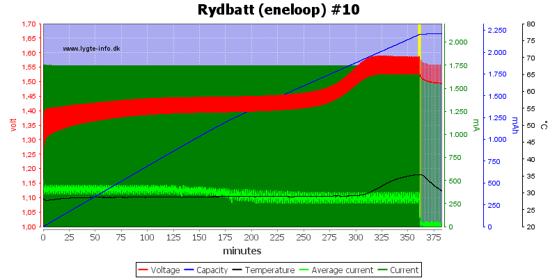 Rydbatt%20%28eneloop%29%20%2310