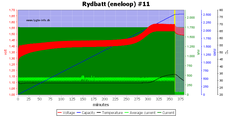 Rydbatt%20%28eneloop%29%20%2311