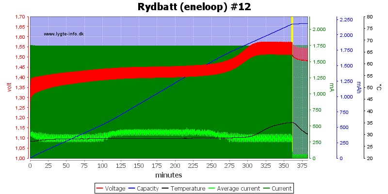 Rydbatt%20%28eneloop%29%20%2312