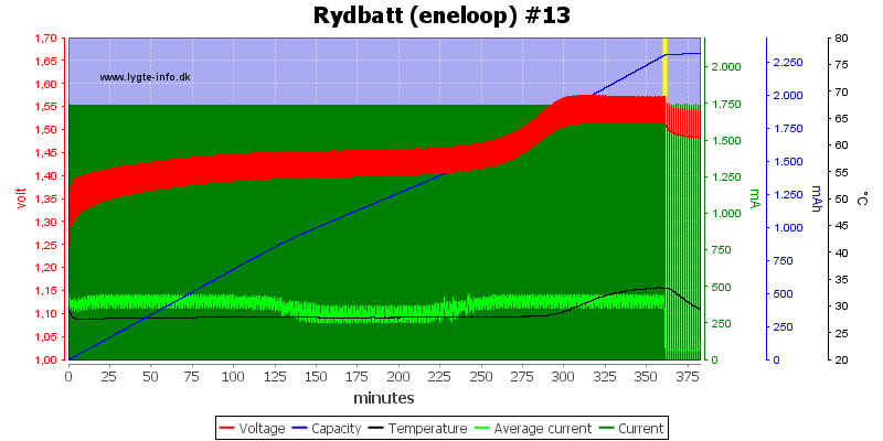 Rydbatt%20%28eneloop%29%20%2313