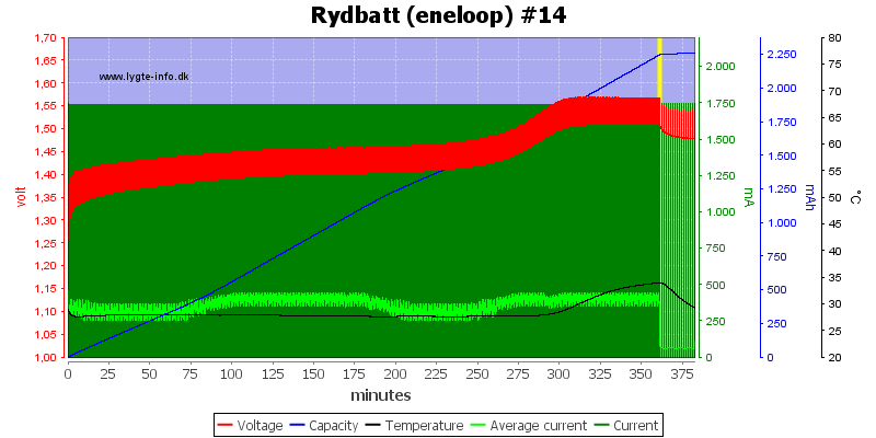 Rydbatt%20%28eneloop%29%20%2314