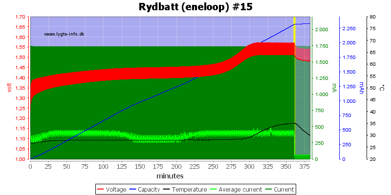 Rydbatt%20%28eneloop%29%20%2315