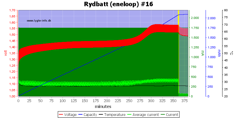 Rydbatt%20%28eneloop%29%20%2316