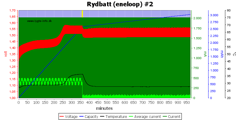 Rydbatt%20%28eneloop%29%20%232