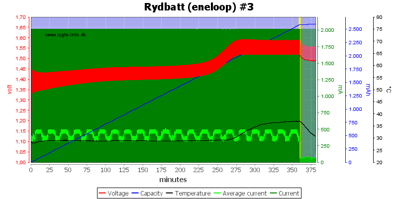 Rydbatt%20%28eneloop%29%20%233