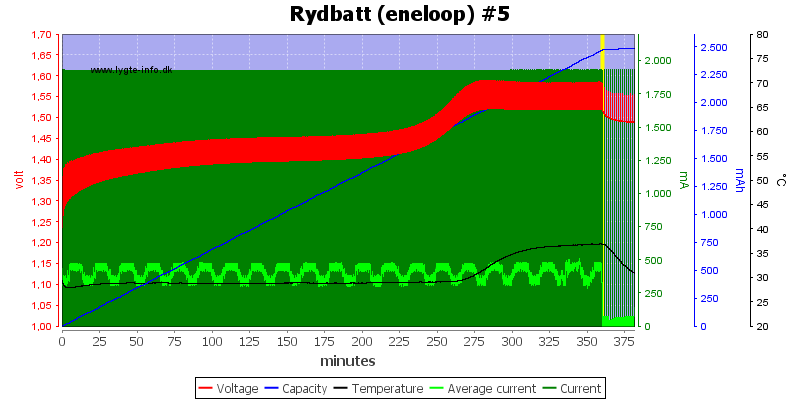 Rydbatt%20%28eneloop%29%20%235