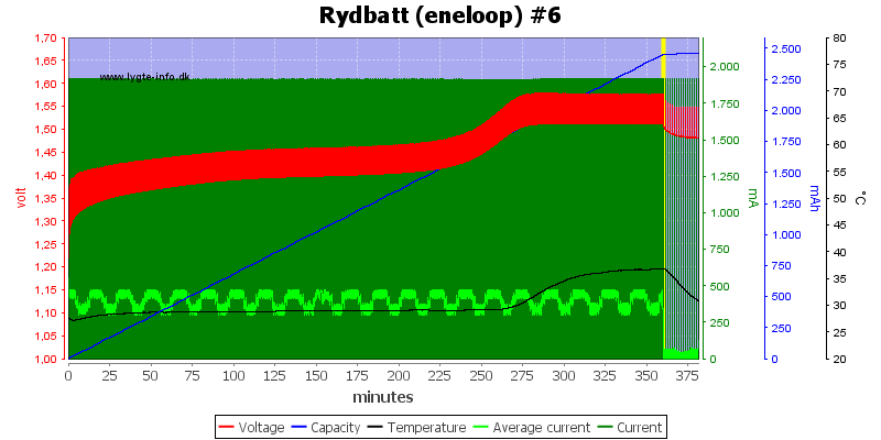 Rydbatt%20%28eneloop%29%20%236