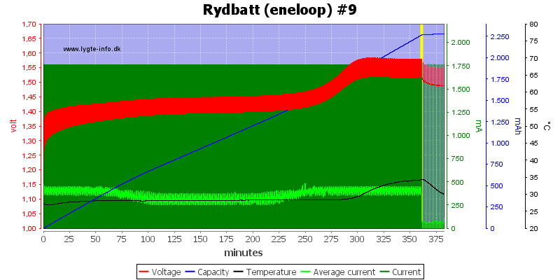 Rydbatt%20%28eneloop%29%20%239