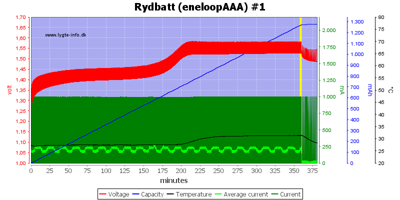 Rydbatt%20%28eneloopAAA%29%20%231