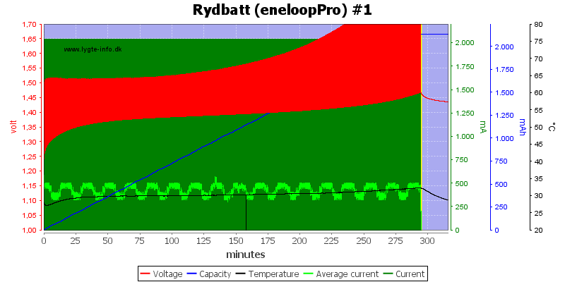 Rydbatt%20%28eneloopPro%29%20%231