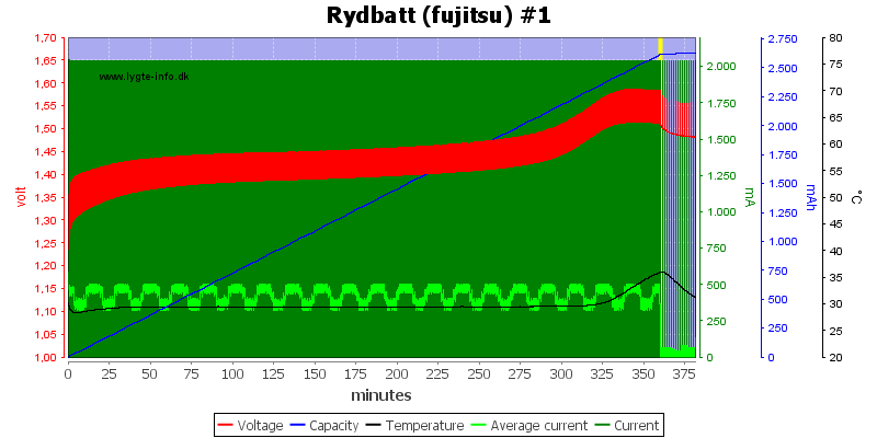 Rydbatt%20%28fujitsu%29%20%231