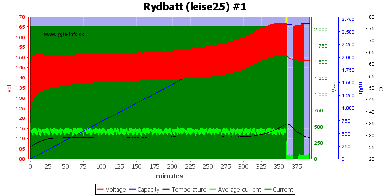 Rydbatt%20%28leise25%29%20%231