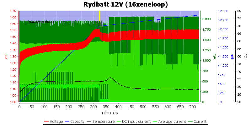 Rydbatt%2012V%20%2816xeneloop%29