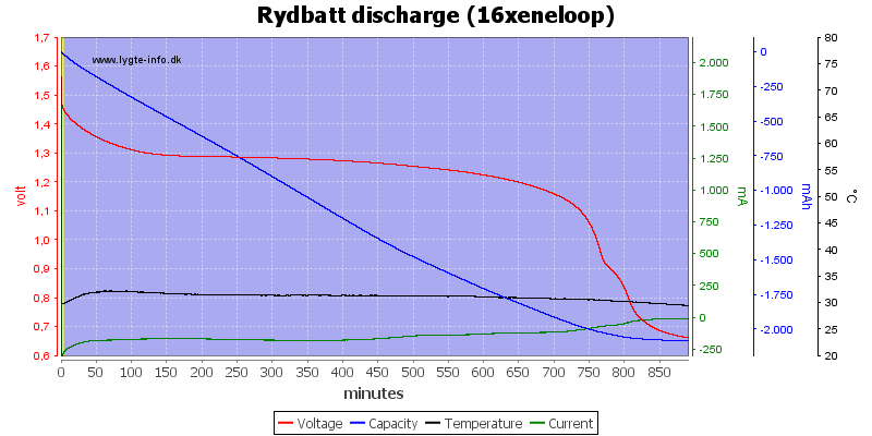 Rydbatt%20discharge%20%2816xeneloop%29