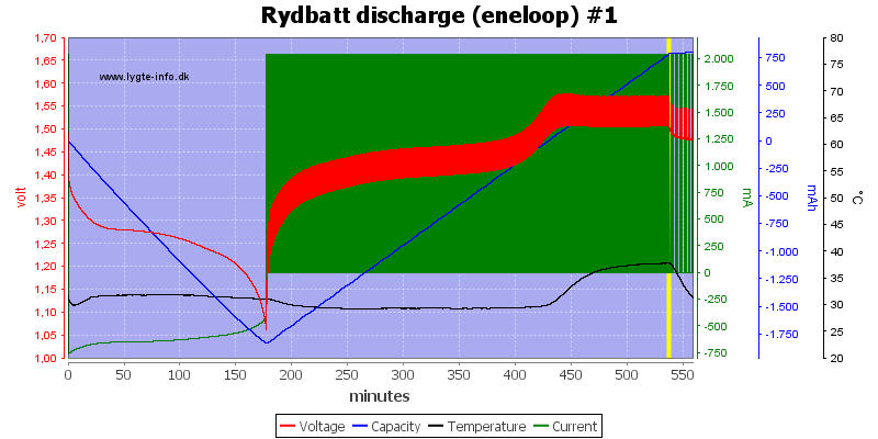 Rydbatt%20discharge%20%28eneloop%29%20%231