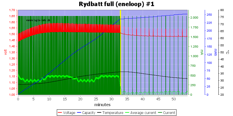 Rydbatt%20full%20%28eneloop%29%20%231