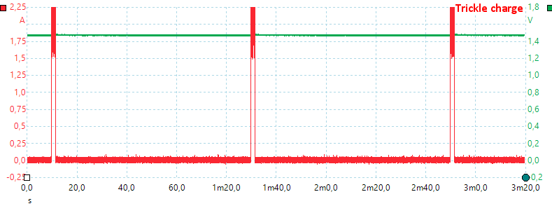 TrickleCharge