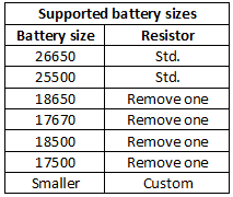 supportedBatterySizes