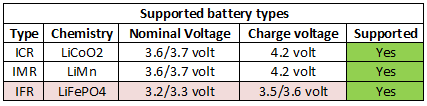 supportedBatteryTypes