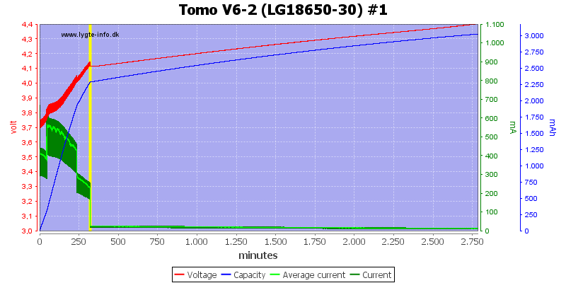Tomo%20V6-2%20(LG18650-30)%20%231