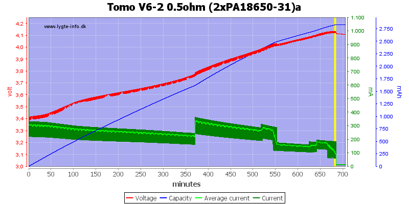Tomo%20V6-2%200.5ohm%20(2xPA18650-31)a