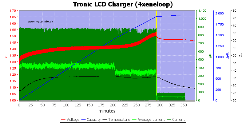 Tronic%20LCD%20Charger%20%284xeneloop%29