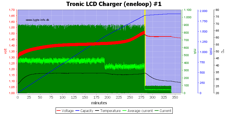 Tronic%20LCD%20Charger%20%28eneloop%29%20%231