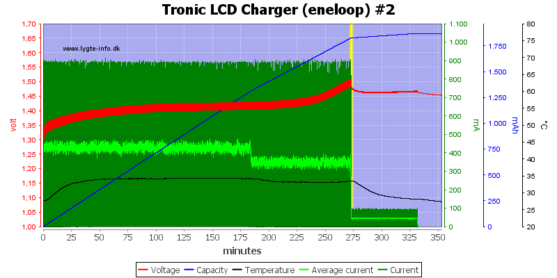 Tronic%20LCD%20Charger%20%28eneloop%29%20%232