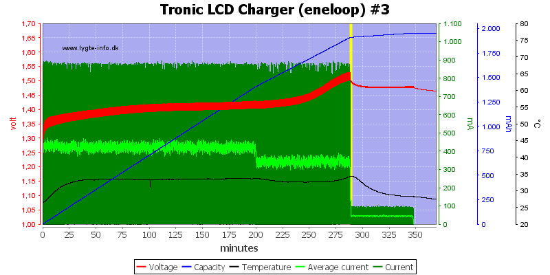 Tronic%20LCD%20Charger%20%28eneloop%29%20%233