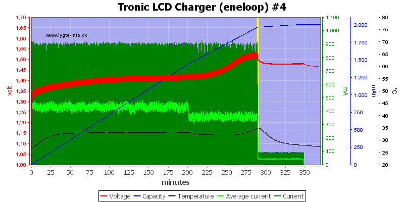 Tronic%20LCD%20Charger%20%28eneloop%29%20%234