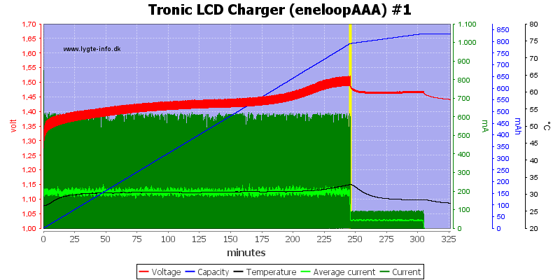 Tronic%20LCD%20Charger%20%28eneloopAAA%29%20%231