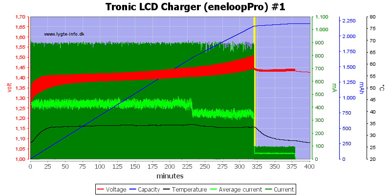 Tronic%20LCD%20Charger%20%28eneloopPro%29%20%231