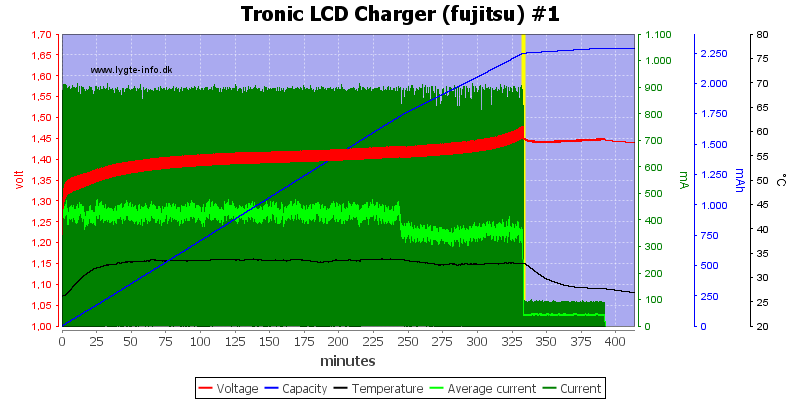 Tronic%20LCD%20Charger%20%28fujitsu%29%20%231