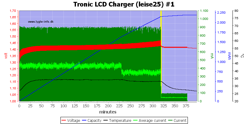 Tronic%20LCD%20Charger%20%28leise25%29%20%231