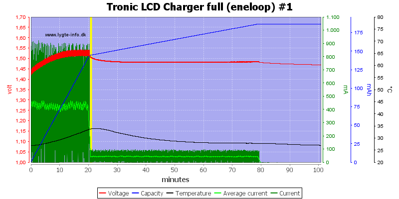 Tronic%20LCD%20Charger%20full%20%28eneloop%29%20%231