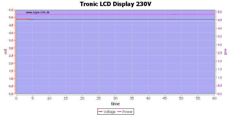 Tronic%20LCD%20Display%20230V%20load%20test