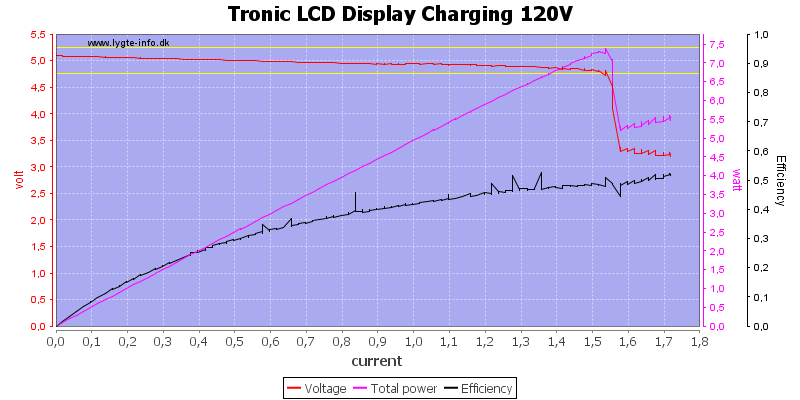 Tronic%20LCD%20Display%20Charging%20120V%20load%20sweep