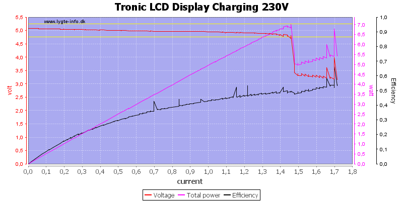 Tronic%20LCD%20Display%20Charging%20230V%20load%20sweep