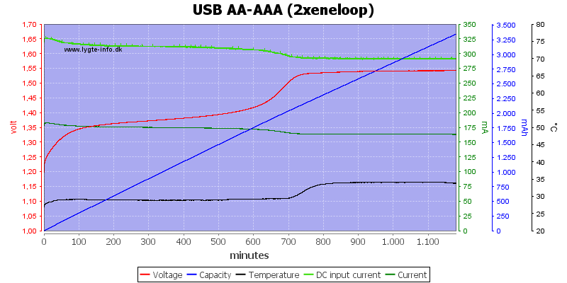 USB%20AA-AAA%20(2xeneloop)