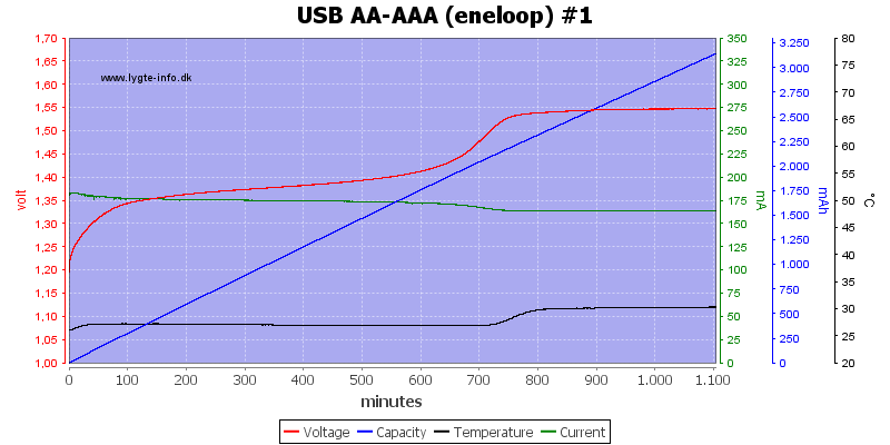 USB%20AA-AAA%20(eneloop)%20%231