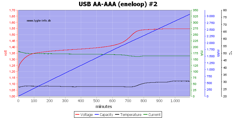 USB%20AA-AAA%20(eneloop)%20%232