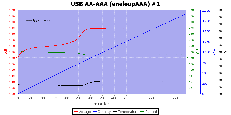 USB%20AA-AAA%20(eneloopAAA)%20%231