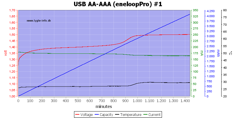 USB%20AA-AAA%20(eneloopPro)%20%231.png