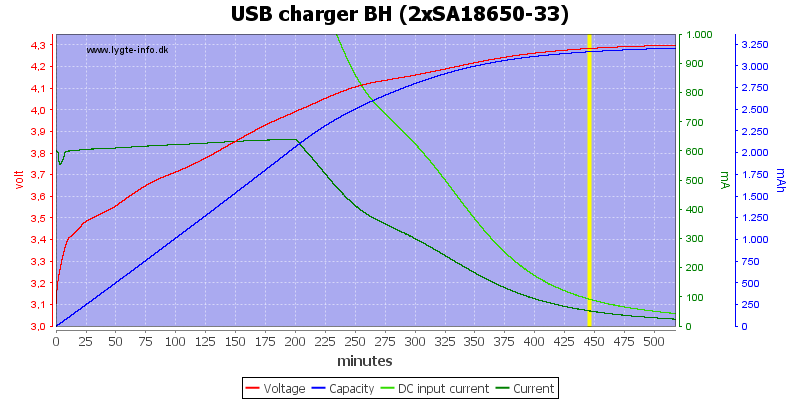 USB%20charger%20BH%20%282xSA18650-33%29