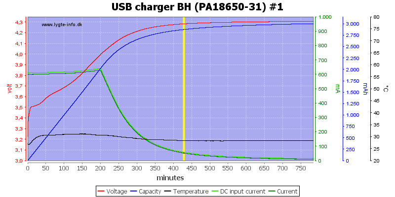 USB%20charger%20BH%20%28PA18650-31%29%20%231